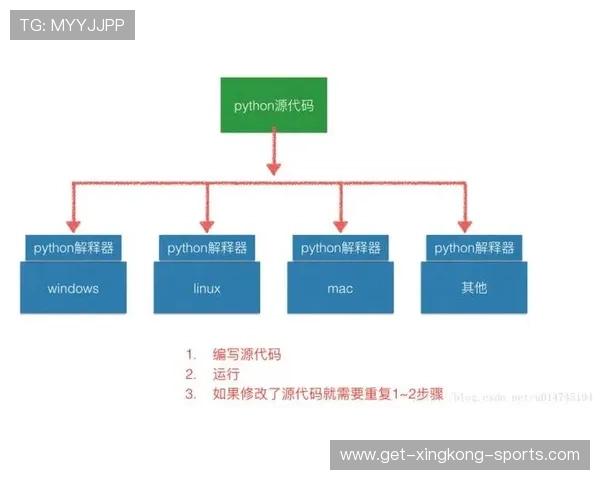 Python脚本实现定时自动重启服务保障系统稳定运行