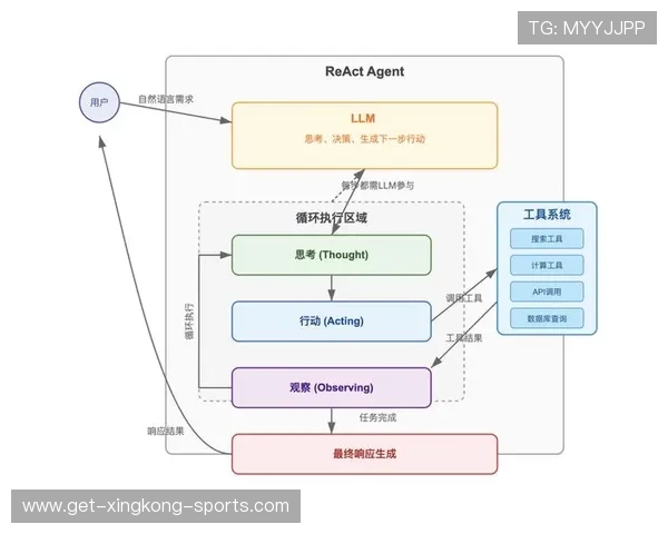 围绕模型无缝处理的常用胶水构建高效智能系统与应用实践探索方法论